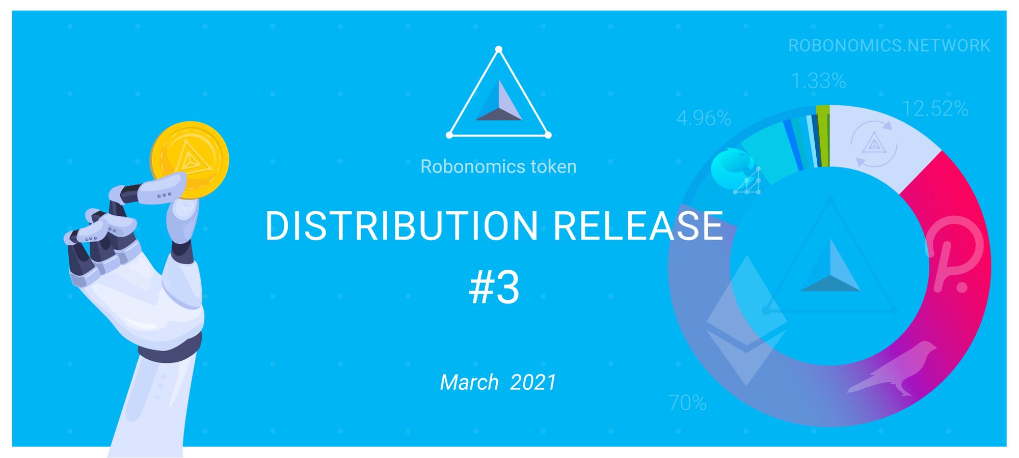 XRT token distribution Q2 2021 - Q1 2022