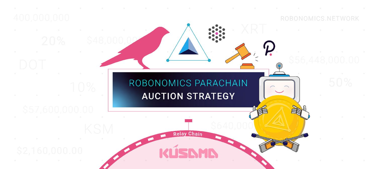 Robonomics Parachain Lease Offering